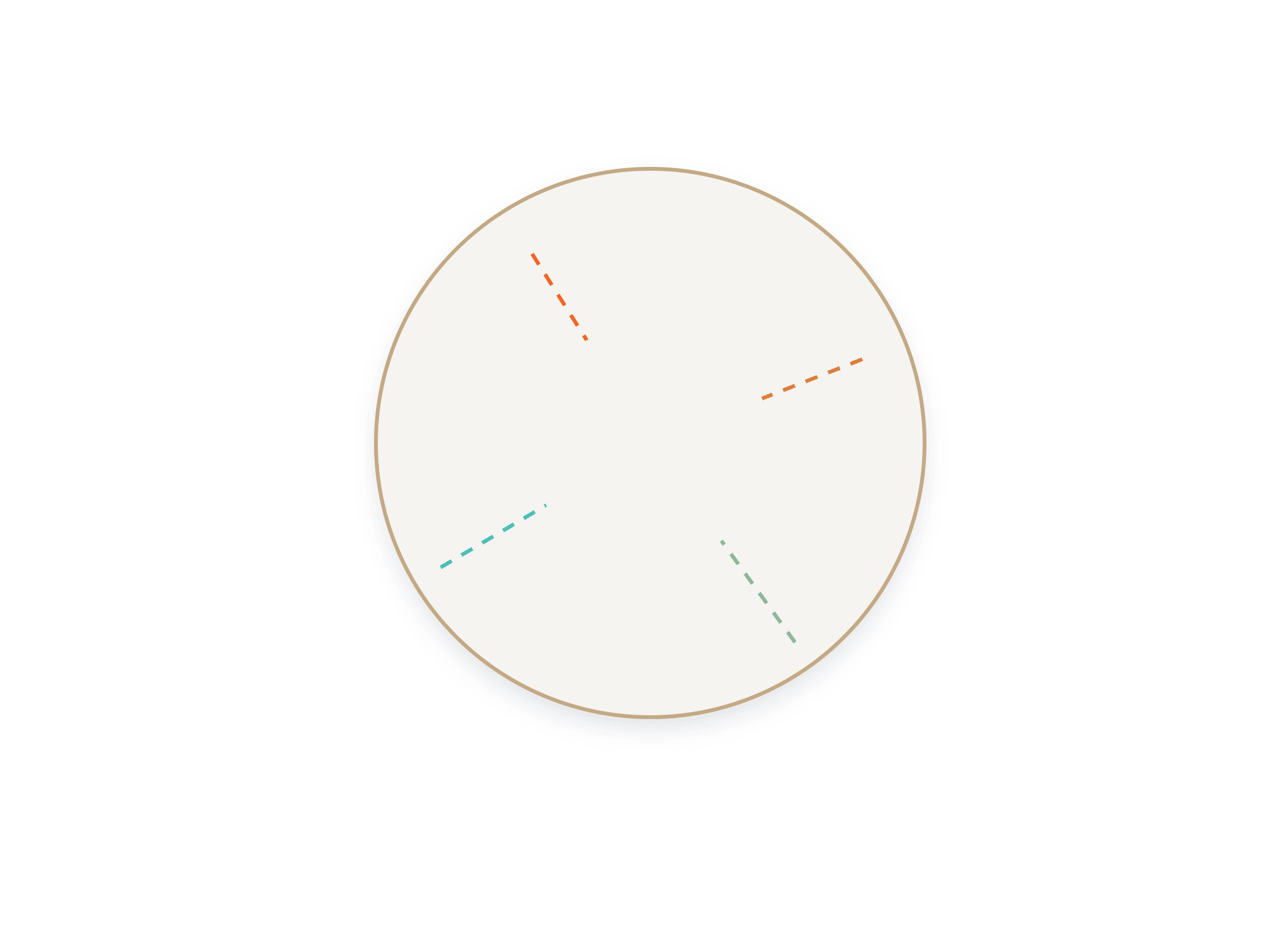 Sinorbis Ecosystem diagram connecting DXP, CONVALTO, MEASURE and SOLUTIONS