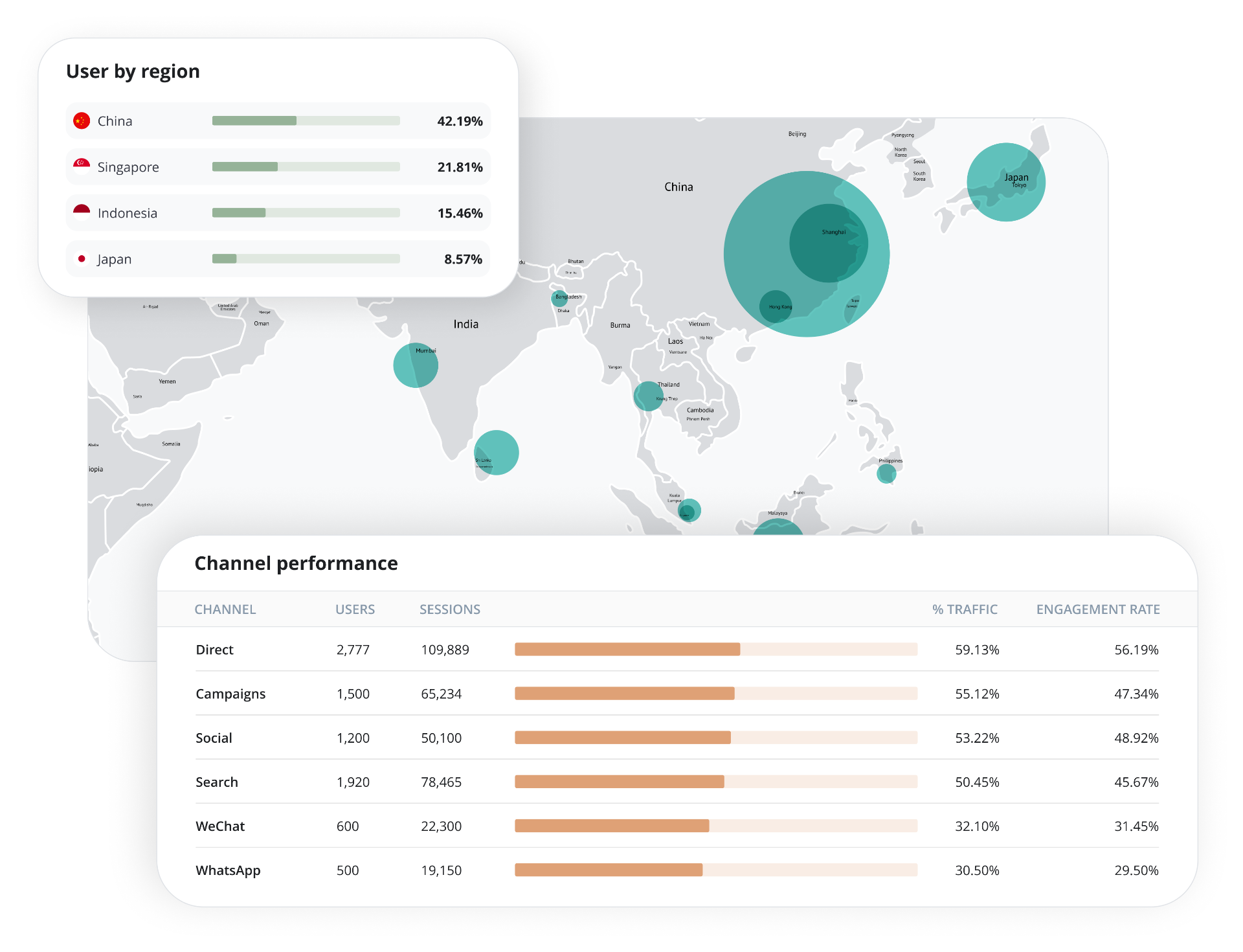 Sinorbis MEASURE dashboard